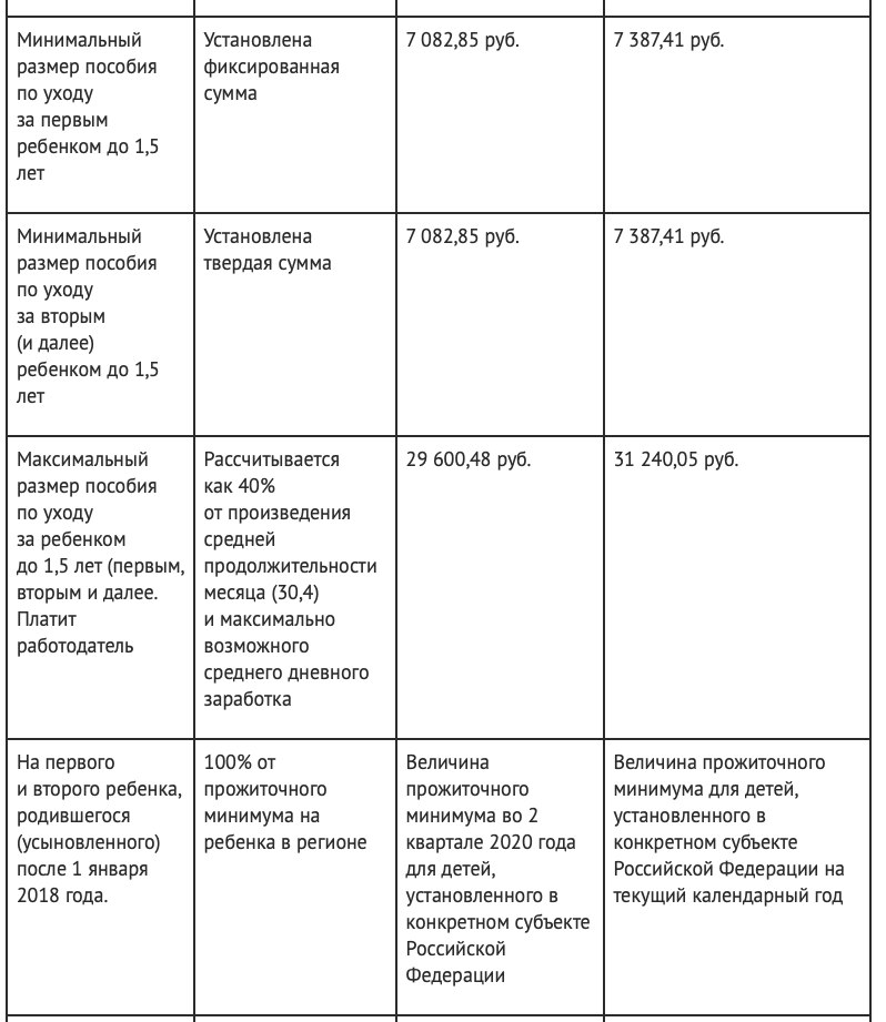 Таблица пособий хабаровск. Таблица детских пособий в 2022 году. Размеры пособий в 2022 году таблица.
