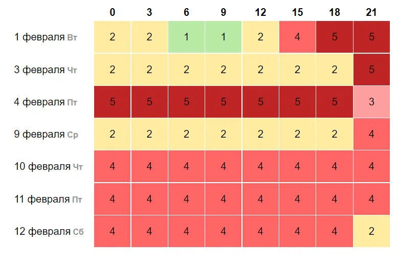 Неблагоприятные дни и часы февраля 2024. Магнитные бури в феврале 2022 календарь. Магнитные бури 2022. Календарь магнитных бурь 2022. Магнитные бури в 2022 году.