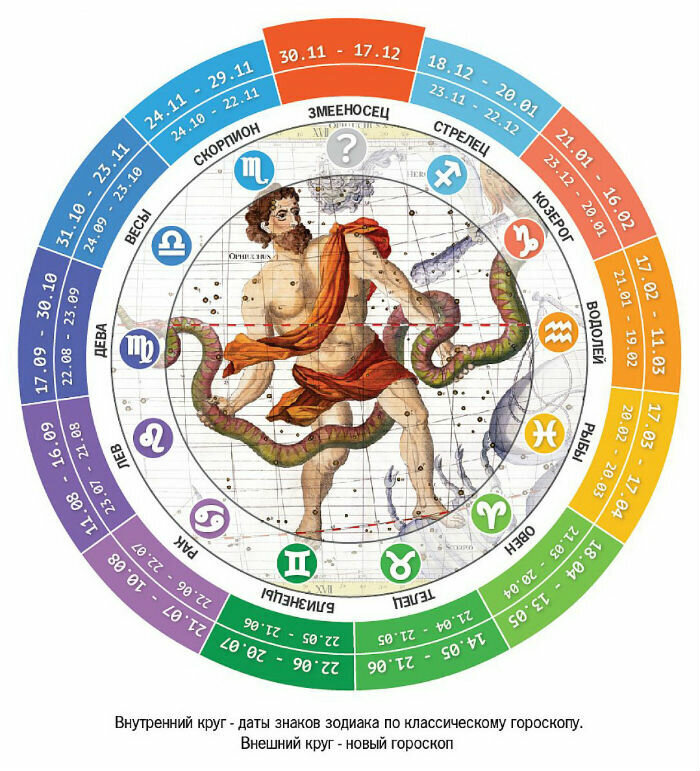 Ведическая Астрология Гороскоп 2023