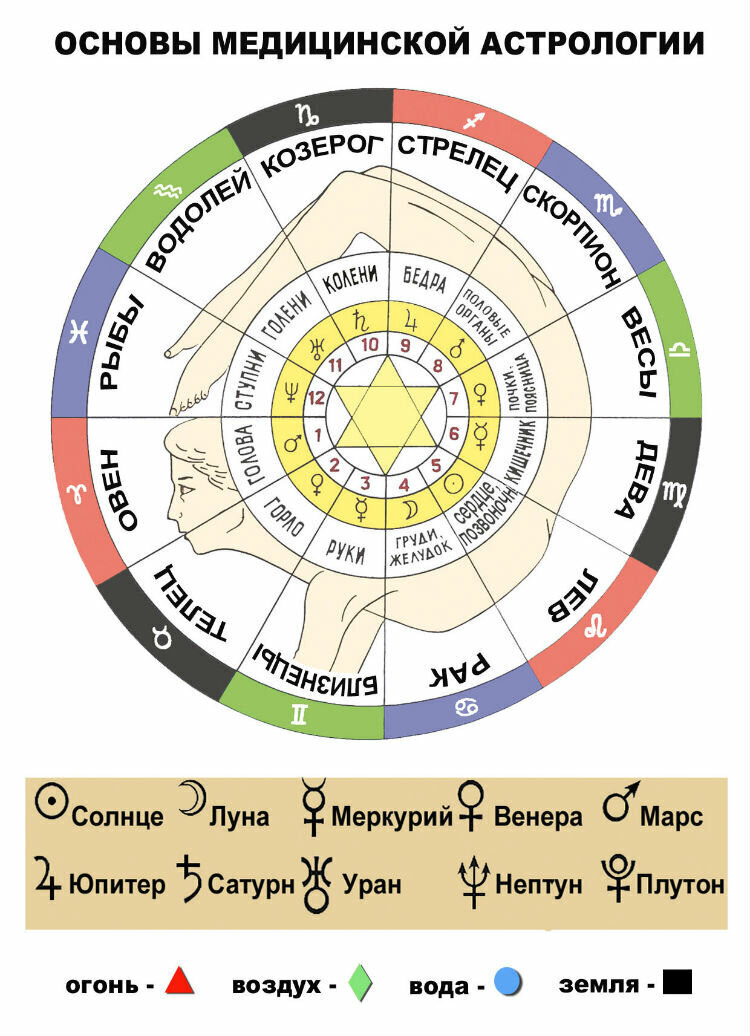 Гороскопы И Астрологические Публикации