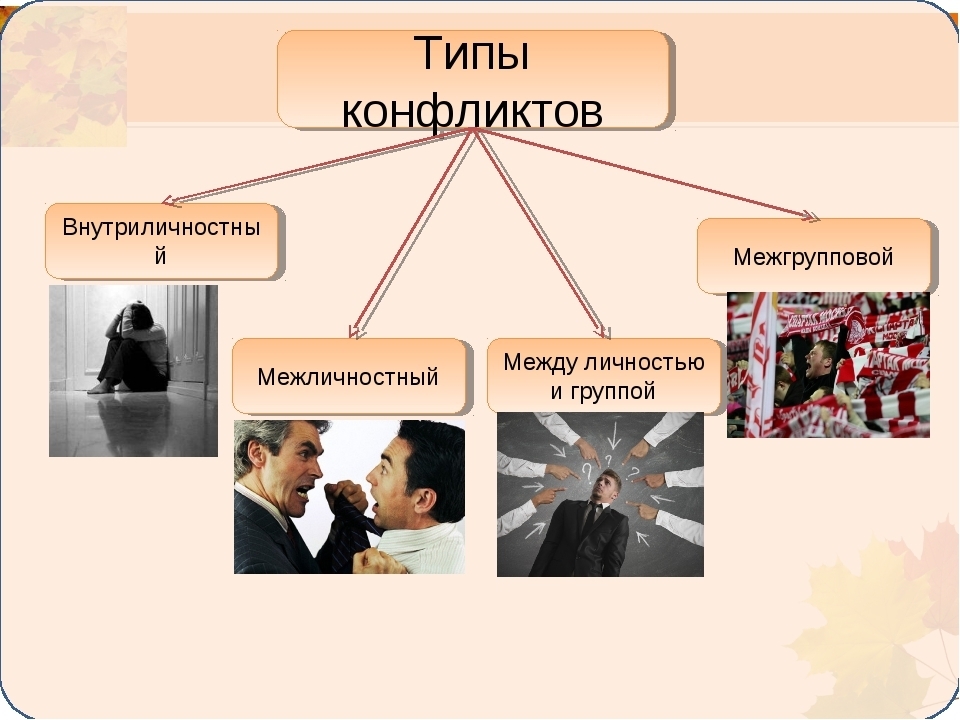 Проект по теме современные социальные конфликты