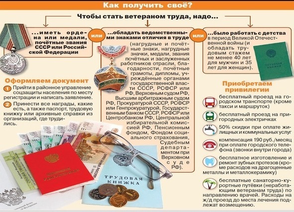Положена ли социальная карта ветерану труда