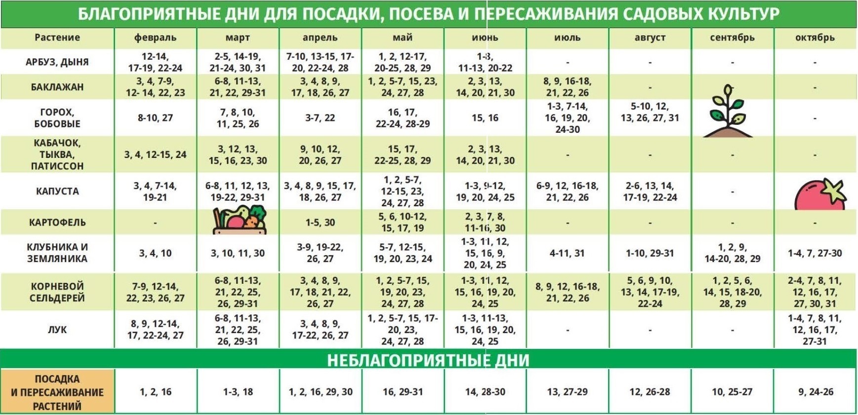 Календарь огородника сентябрь 2024г дачный лунный садовода