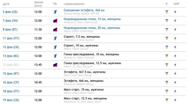 Лыжные гонки расписание трансляций 2023. Биатлон олимпиада расписание. Биатлон 2022 расписание. Расписание Олимпийских игр 2022 в Пекине по биатлону. Расписание биатлона на Олимпиаде в Пекине 2022.