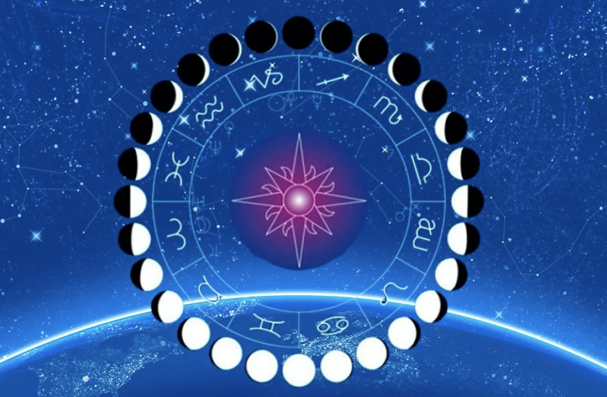 Гороскоп фаз луны. Астрология лунный цикл. Календарь вместе с солнцем.