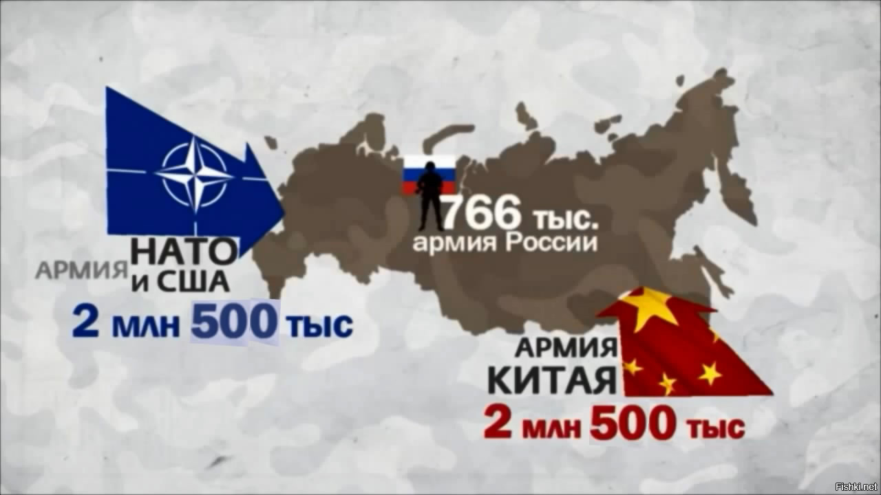 Н против россии. НАТО. НАТО И Россия. Карта НАТО И России. Карта НАТО И РФ.