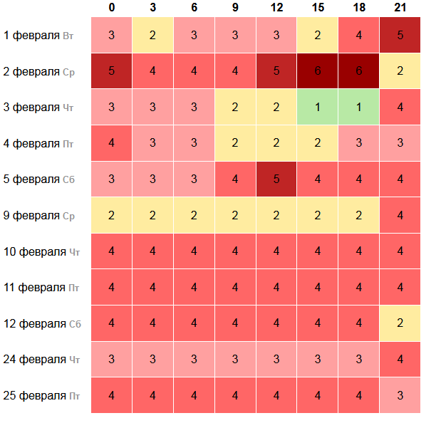 Какое число февраля магнитная буря 2024 года. Магнитные бури 2022. Магнитная буря сегодня 2022 г. Магнитные бури в феврале 2023. Магнитные бури в июне 2023 таблица.