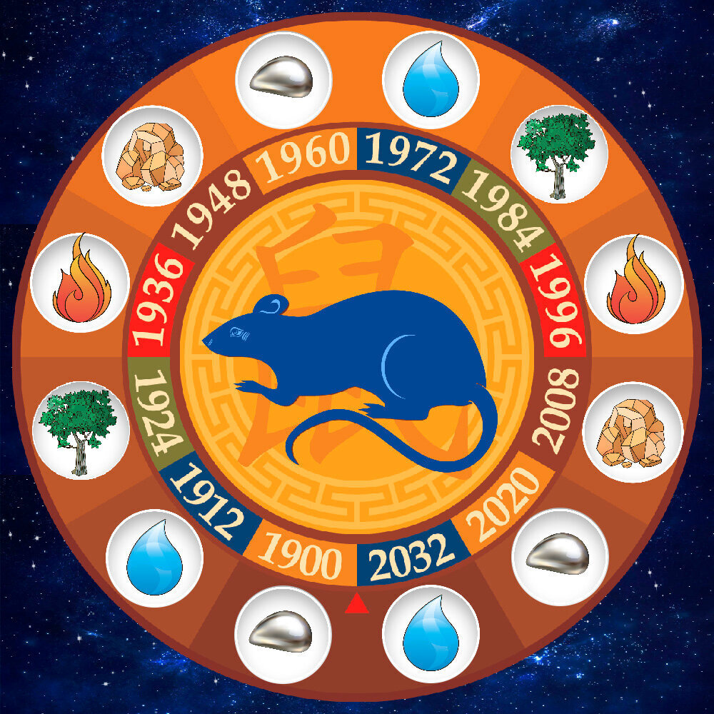 2022 какого животного гороскоп. Знаки зодиака по годам. Животный гороскоп. Годы животных. Знаки зодиака и года животных.