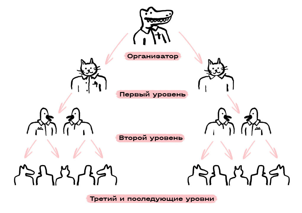 Финансовая пирамида мавроди схема