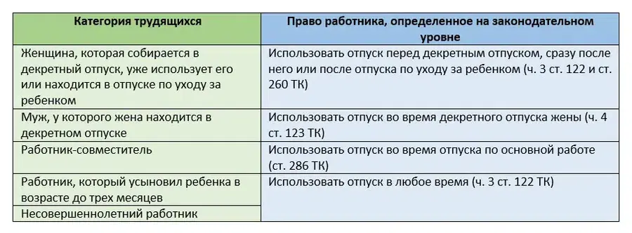 2025 год когда лучше брать отпуск. Причина предоставления отпуска вне Графика. Как взять отпуск. Заявление на отпуск вне Графика. Беру отпуск вне Графика.