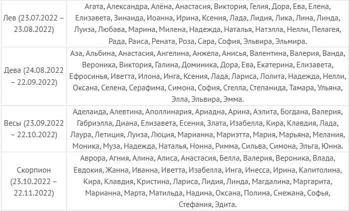 Православные имена для девочек 2024. Имена для девочек 2022. Имена для девочек 2022 года. Красивые имена для девочек 2022. Красивые имена для девочек в 2022 году.