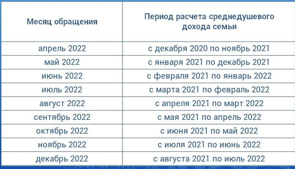Осаго Размер Возмещения 2023