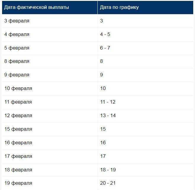 График выплаты пенсий в декабре. Пенсия за октябрь 2022 график выплат. График выплаты пенсий в октябре 2022. График выплат детских пособий в октябре 2022. График выплат социальных пособий в октябре 2022.