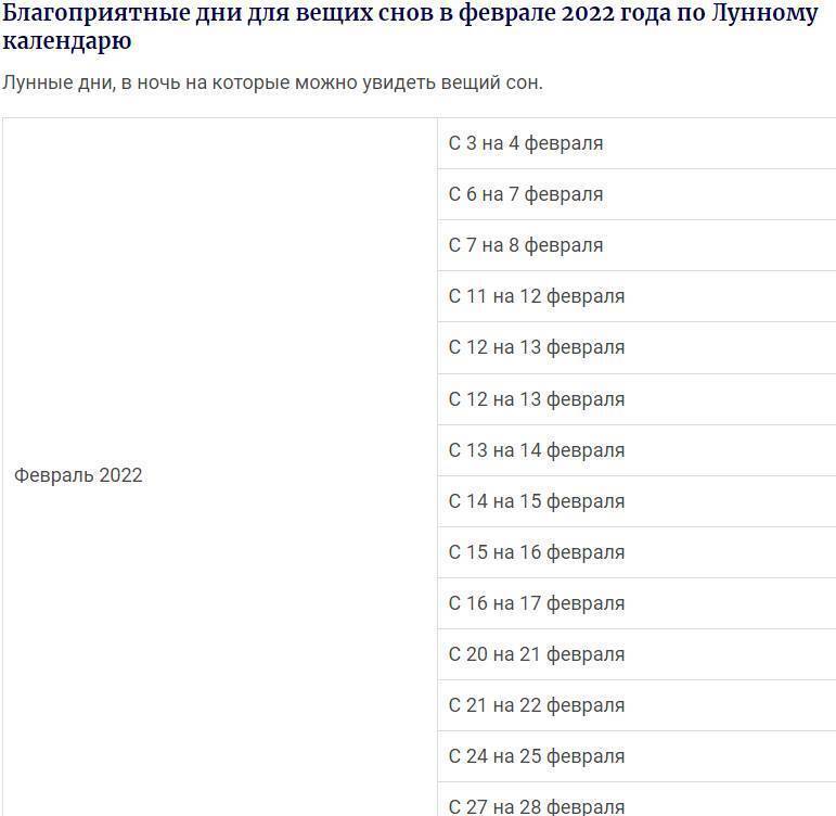 Дни вещих снов. Календарь вещих снов 2022. День вещих снов. Сны по лунному календарю. Сны в 9 лунный день.