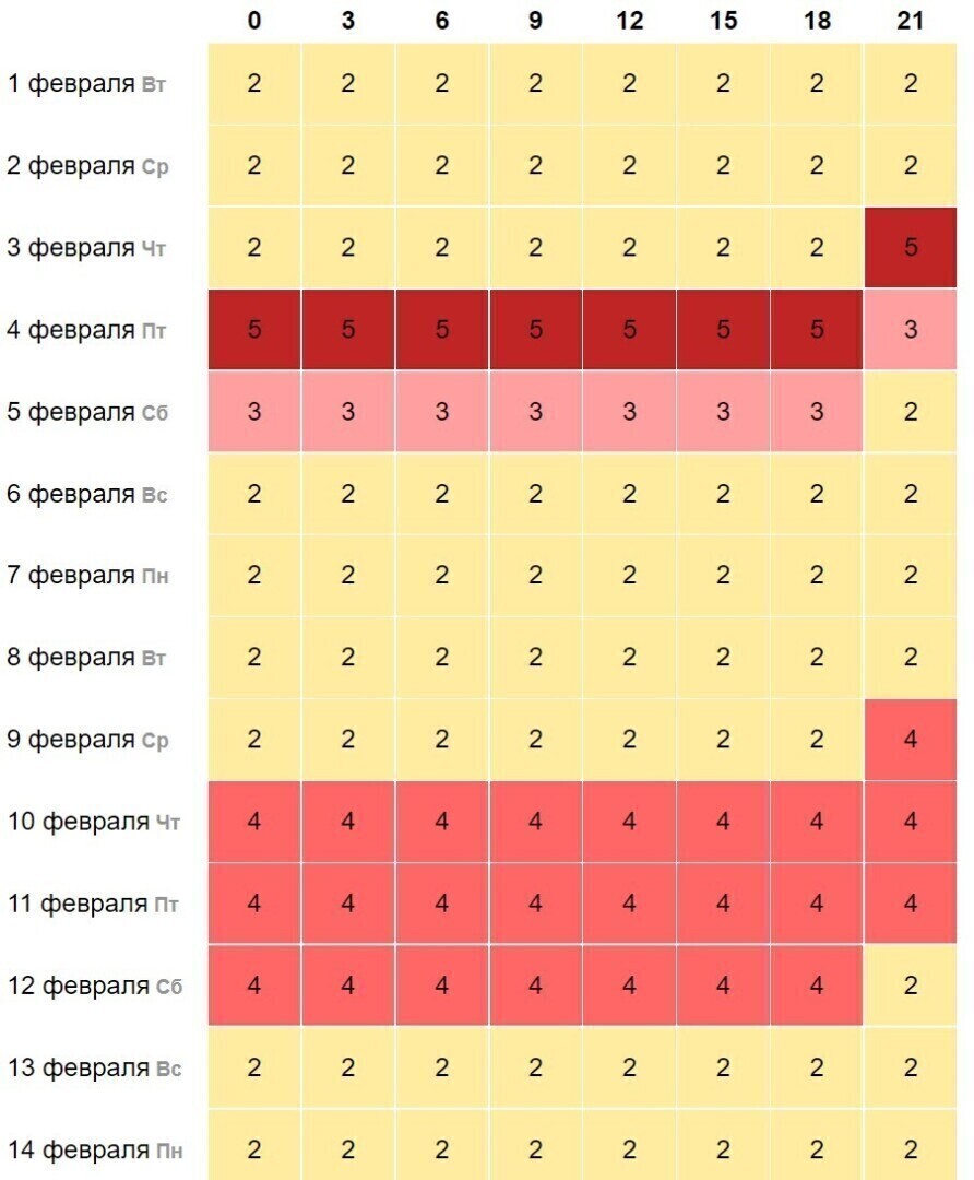 Магнитные и неблагоприятные дни в декабре 2023. Магнитные бури в феврале 2022 года и неблагоприятные дни. Магнитные бури 2022. Магнитные бури в феврале 2022 календарь. Календарь магнитных бурь 2022.