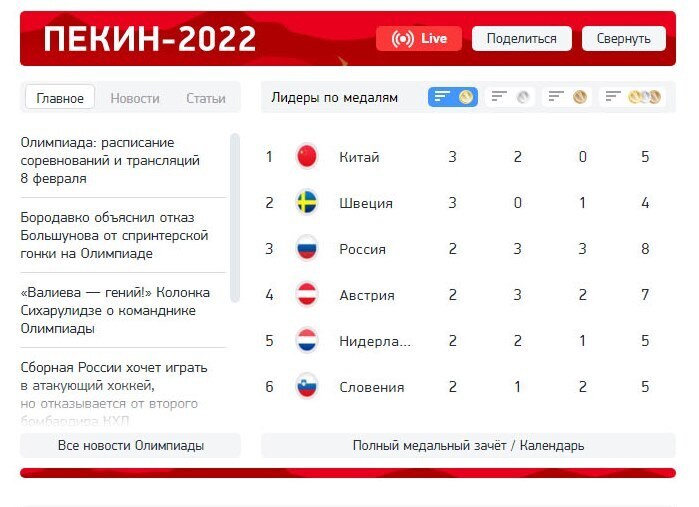 2022 сколько. Сколько медалей у России на Олимпиаде 2022. Таблица наград на Олимпийских играх. Таблица Олимпийских игр 2022 по медалям. Таблица медалей Олимпийских игр 2022.