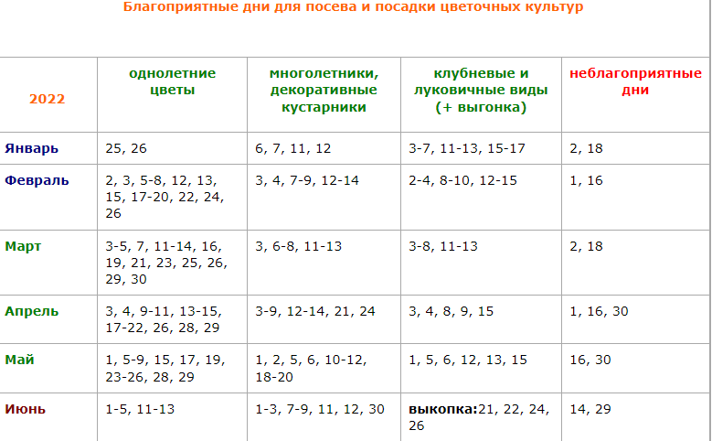 Лунный календарь комнатных растений на ноябрь. Лунный календарь посадки овощей на 2022 год. Лунный посевной календарь на 2022 год садовода. Лунный календарь на 2022 для посадок рассады. Лунный огородный календарь на 2022 год.