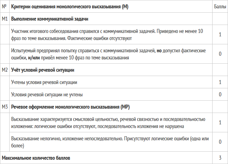 итоговое собеседование 9-х классов по русскому языку в 2022: варианты заданий и примеры ответов. когда появятся задания, длительность собеседования?