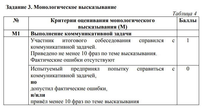 Сколько дают баллов за устное. Собеседование по русскому языку 9 класс критерии оценивания. Критерии оценивания устного собеседования по русскому языку 9. Терии оценивания итогового собеседования. Критерии оценкивания устногос собес.