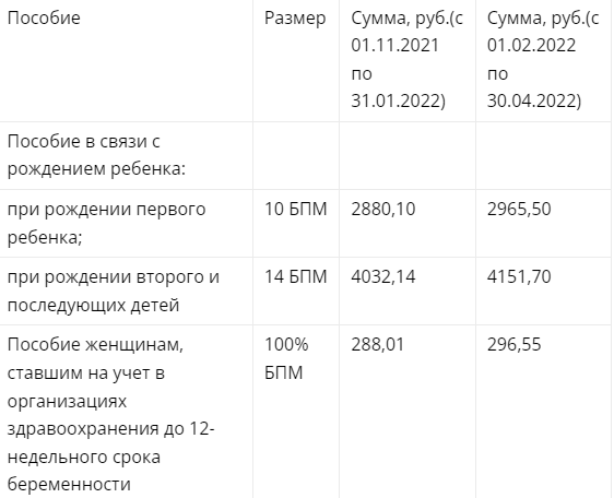 Пособия краснодар