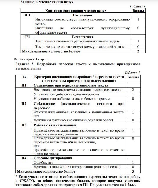 Узнать результаты итогового собеседования по русскому языку в 2022: какого числа станут известны оценки «зачёт» или «незачёт», когда можно пересдать?