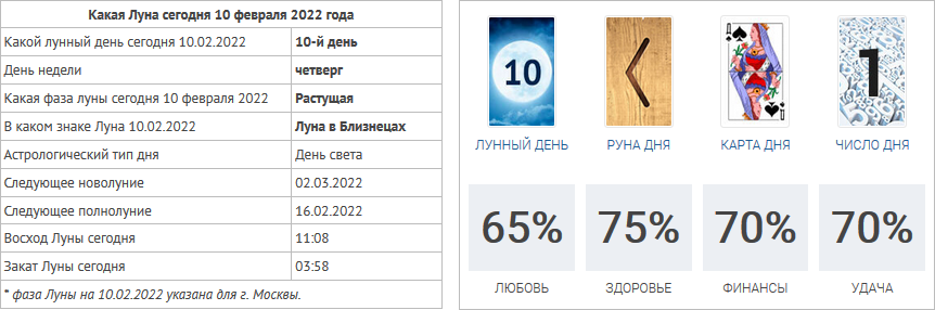 Новый проект в январе 2025 для знаков