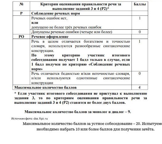 Узнать результаты итогового собеседования по русскому языку в 2022: какого числа станут известны оценки «зачёт» или «незачёт», когда можно пересдать?