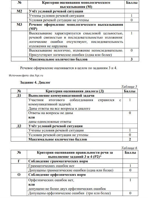 Узнать результаты итогового собеседования по русскому языку в 2022: какого числа станут известны оценки «зачёт» или «незачёт», когда можно пересдать?