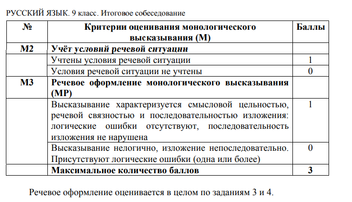 Сколько баллов за устный английский. Собеседование по русскому языку 9 класс критерии оценивания. Критерии оценивания устного собеседования 20 баллов. Критерии оценивания собеседования по русскому 2022. Критерии оценки итогового собеседования.