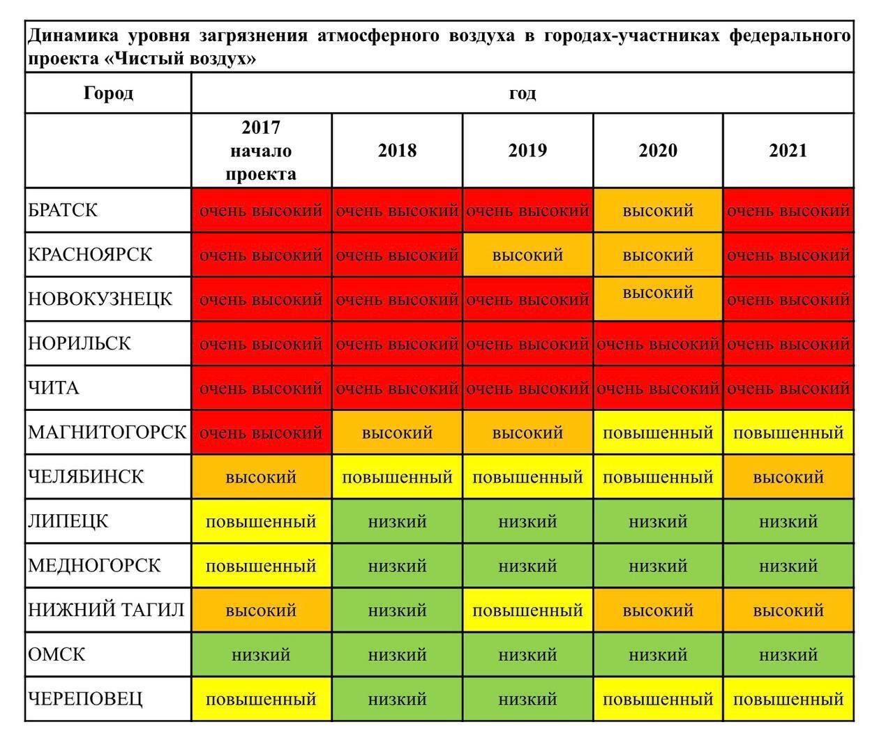 Степень загрязненности атмосферы карта пуэ