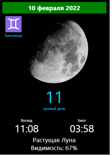 11 апреля какой лунный день. 11 Лунный день Луна. Растущая Луна в 2022 году. Луна 10 февраля. Растущая Луна 11 лунный день.