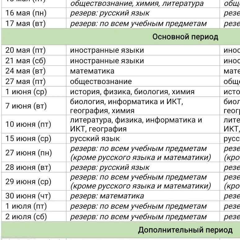 Результаты огэ по литературе. Результаты ОГЭ. ОГЭ русский язык 2022 Результаты. Основной период ОГЭ.