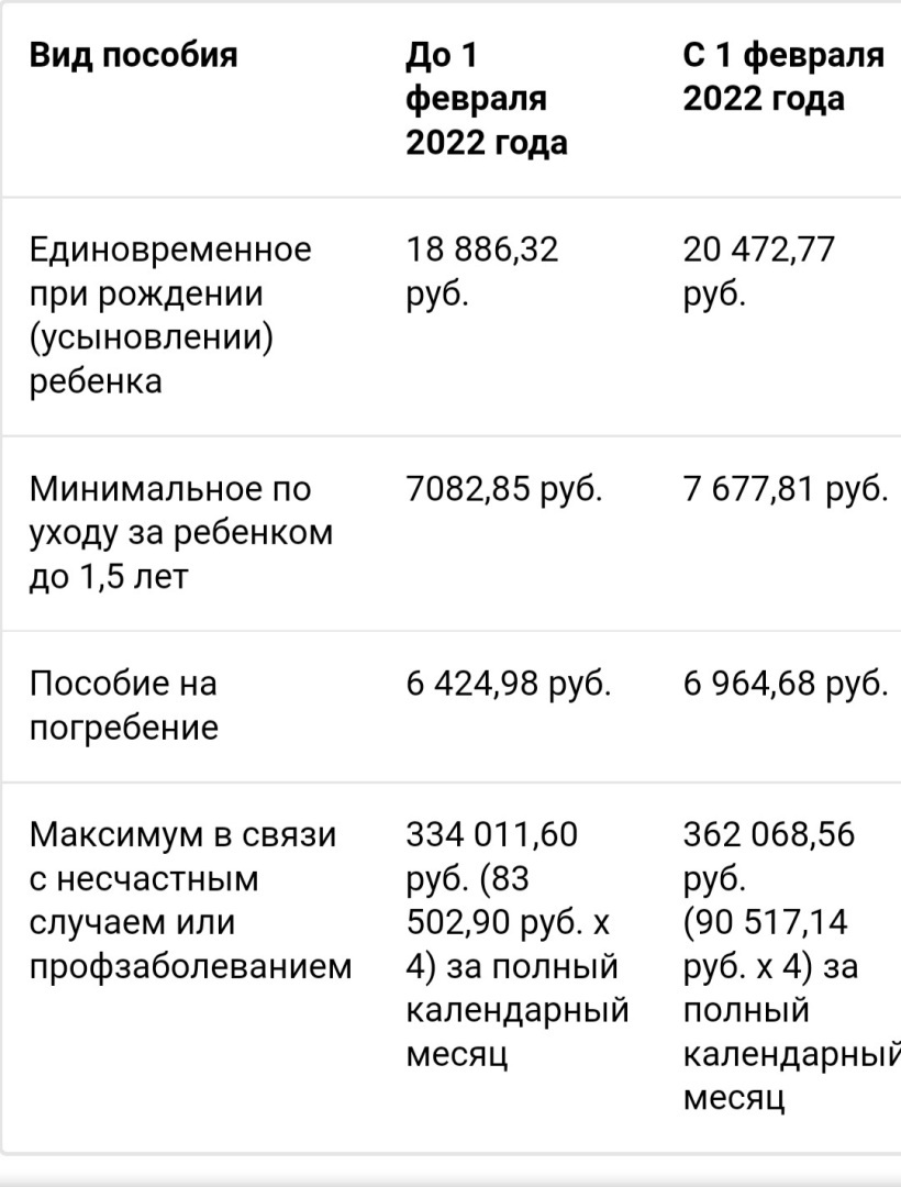 Детские пособия в ноябре 2023. Детские пособия в 2022 году. Размер детского пособия. Размер детских пособий в 2022. Таблица детских пособий в 2022.