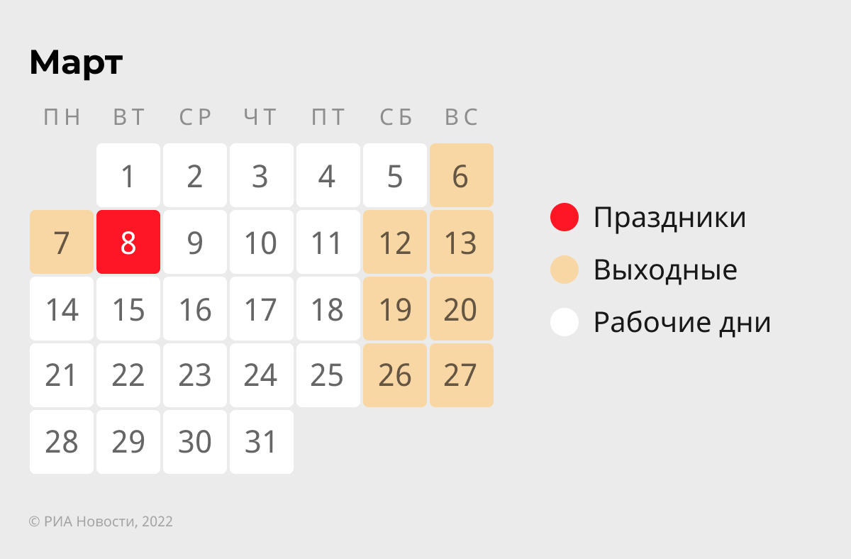 Как отдыхаем в марте: перенесут ли выходные дни, будет ли короткая неделя? Производственный календарь на март при 5 и 6-дневной неделе