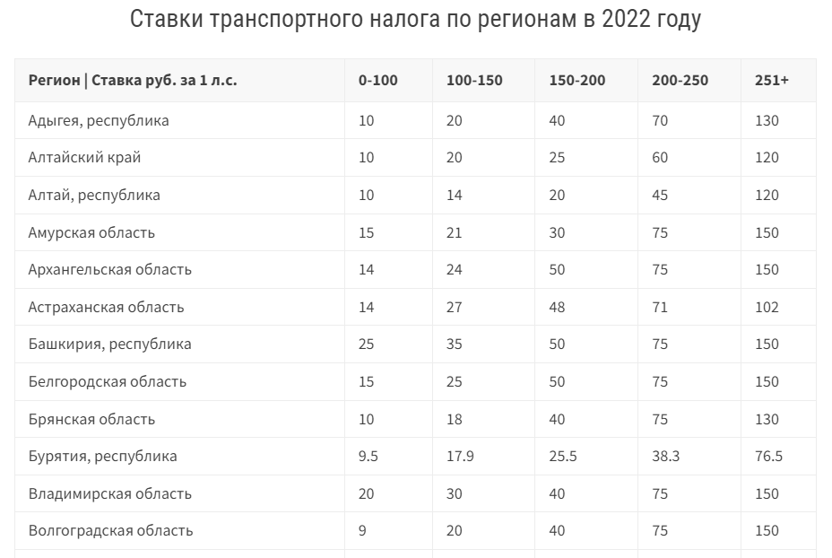 Транспортный налог 2023 для юридических лиц