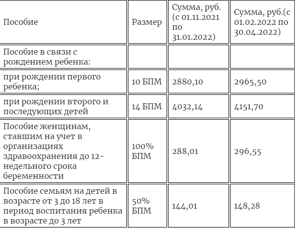 Какая сумма при рождении ребенка. Пособия на первого ребенка в 2022 году. Сумма детских пособий в 2022. Размер детских пособий в 2022. Пособие на детей с 1 апреля 2022 размер.