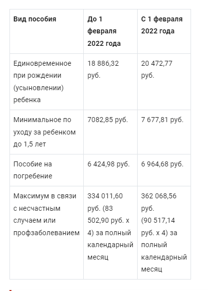 Детская карта на первого ребенка в спб 2022