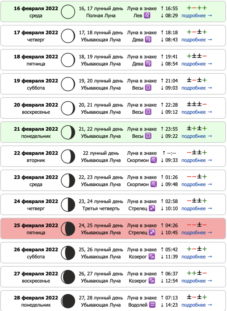 Когда убывает луна в ноябре 2023. Календарь с фазами Луны 2022. Календарь лунных дней на 2022 год. Лунный календарь Новосибирск 2022. Какой сегодня лунный день.