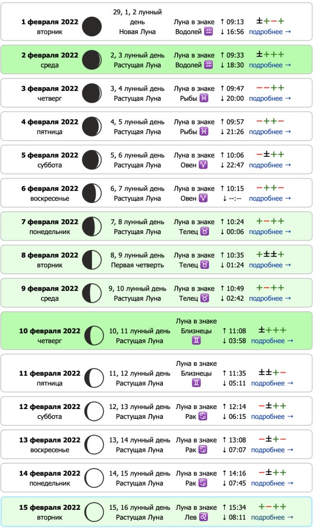 Лунный календарь. Лунный календарь стрижек на 2022 год. Какой сегодня лунный день. Лунный календарь на февраль 2022.