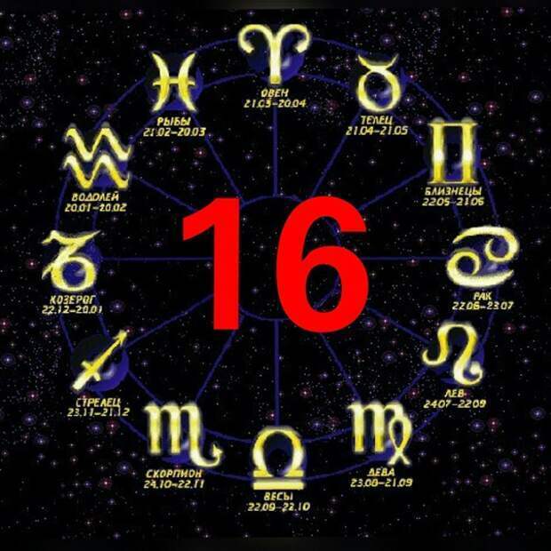 15 февраля гороскоп