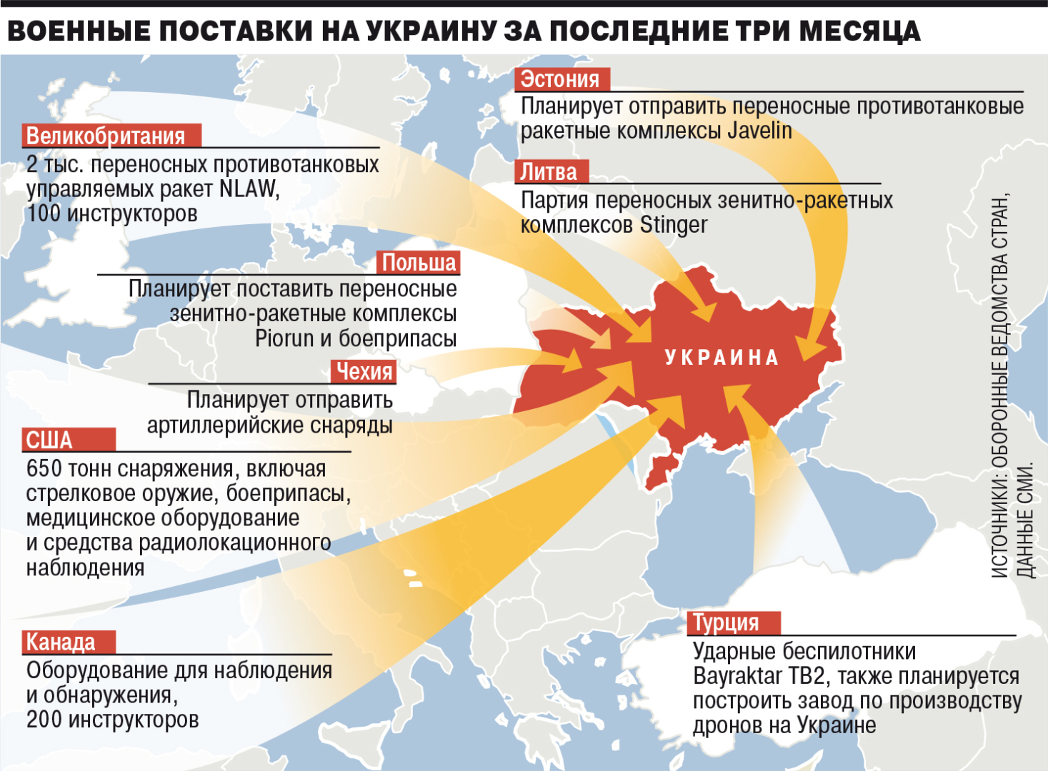 Будет Ли Война С Украиной Астрологи