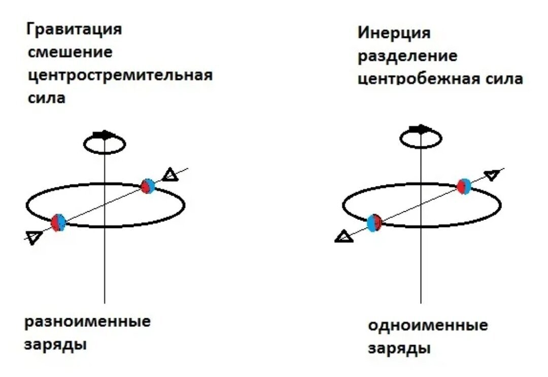 Центробежная сила в картинках