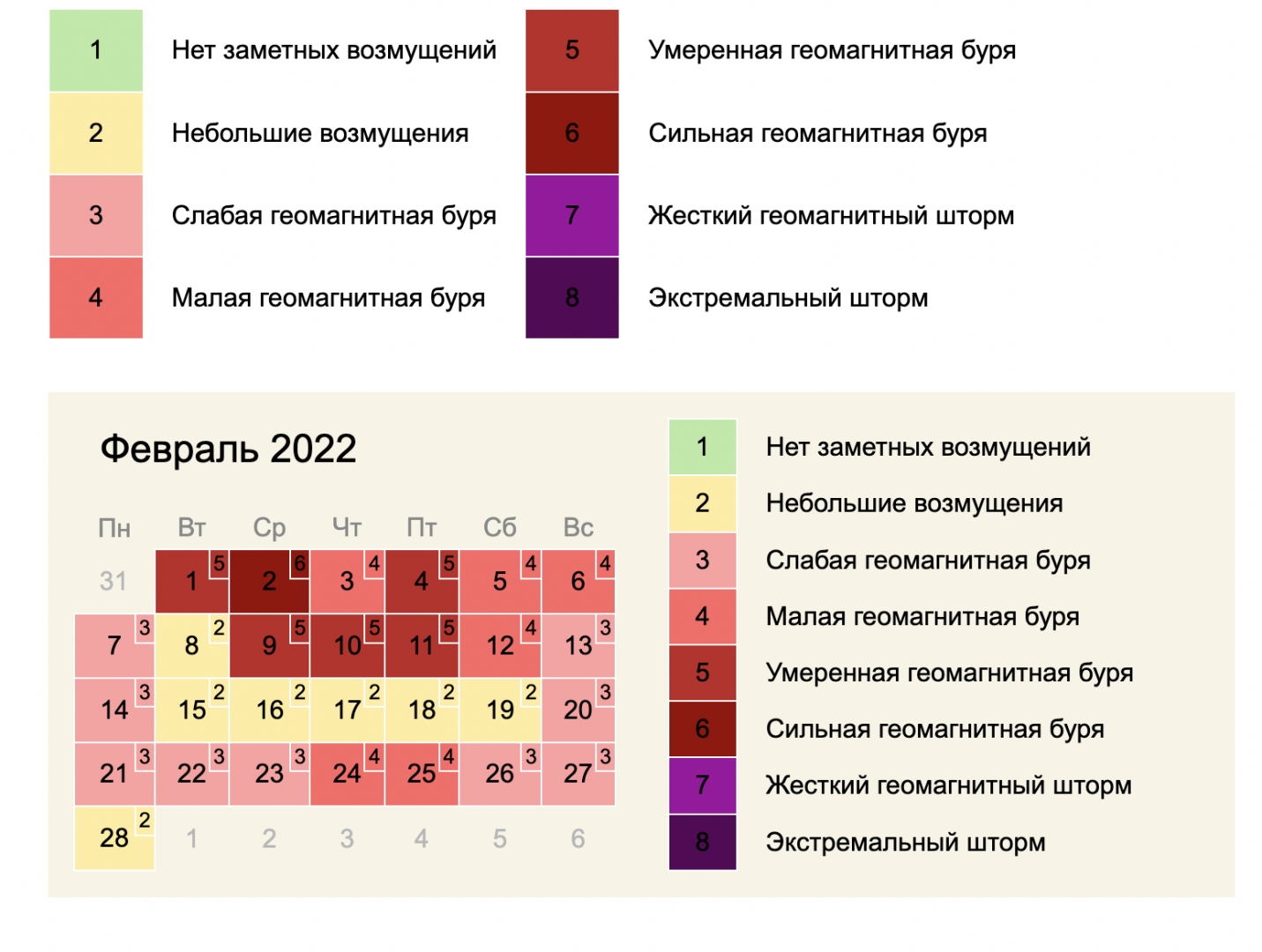 Геомагнитная обстановка в самаре