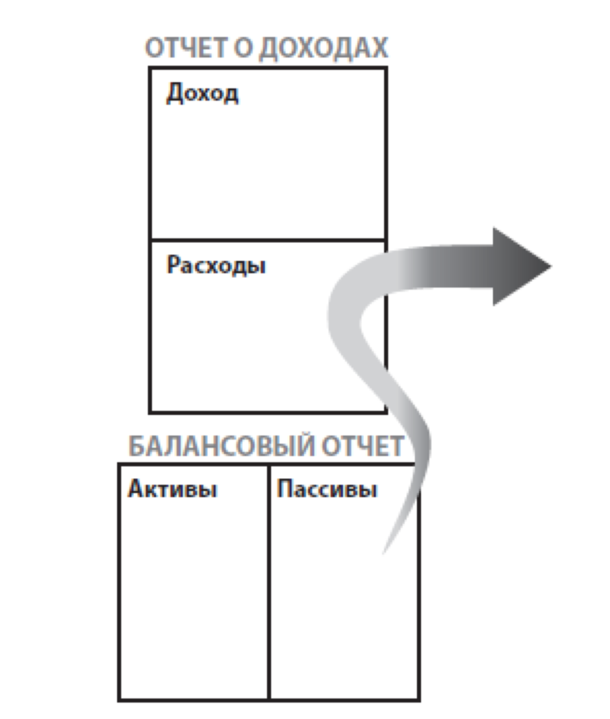 Схема денежного потока бедного человека богатый папа бедный папа