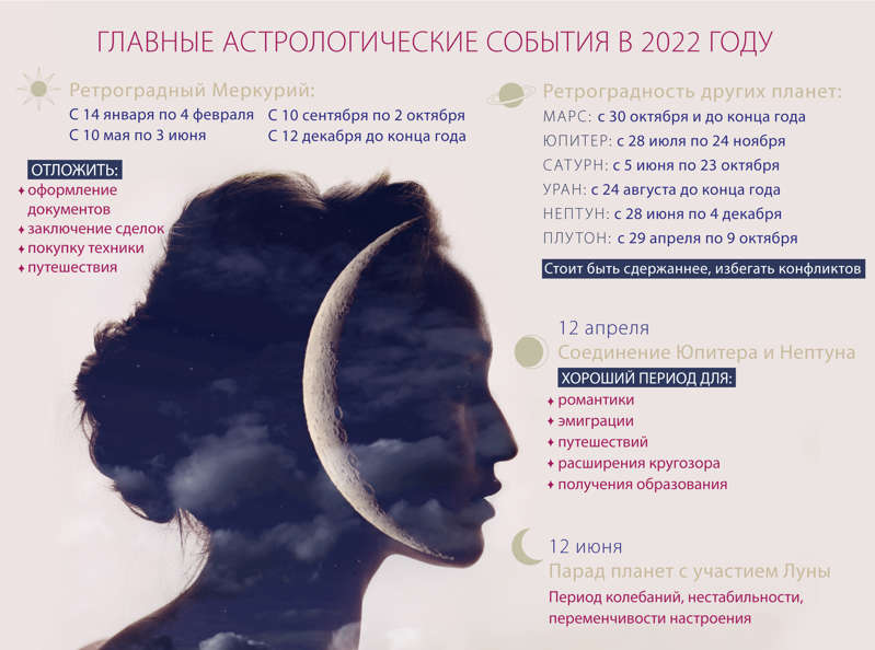 основные события 2022. бюджет на 2022 год. результат реализации. какое событие в 2022 году было организовано. какое событие в 2022 году было организовано.