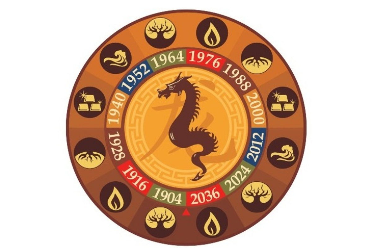 Какой год 2024 название. Символы года. Китайский гороскоп. Китайский гороскоп животные. Животные восточного календаря.