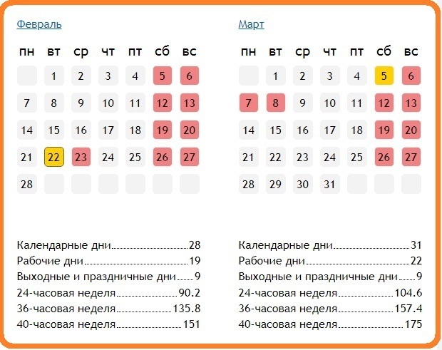 Дни недели ноября 2023. Рабочие дни в марте 2022 производственный. Рабочие дни в феврале и марте 2022. Рабочие дни март 2022 года. Март праздники 2022 выходные.