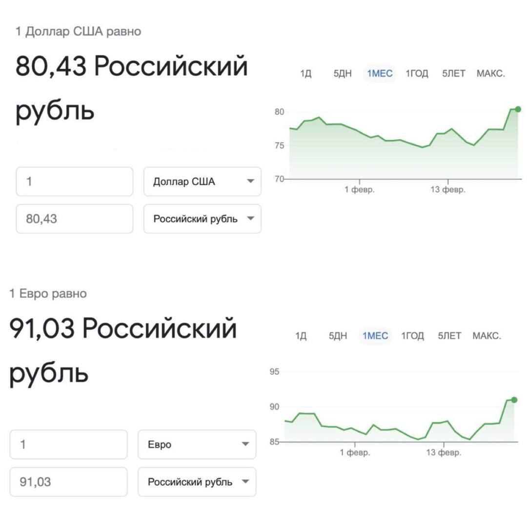 Доллар рубль com