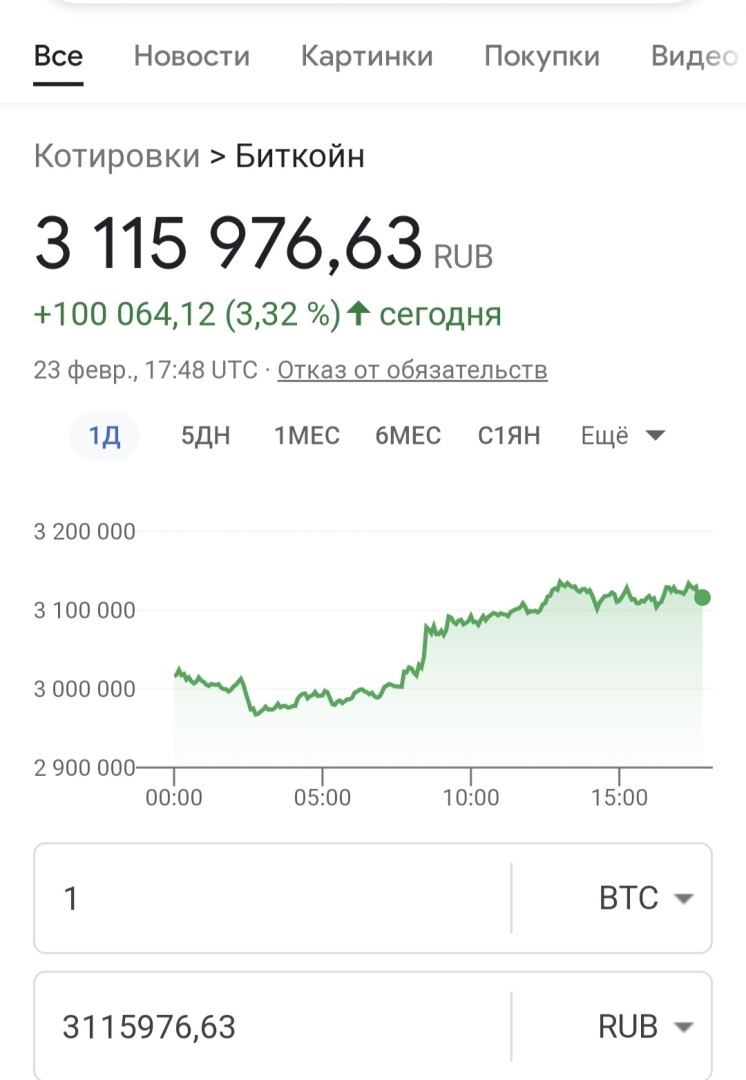 Биткоин сейчас в россии