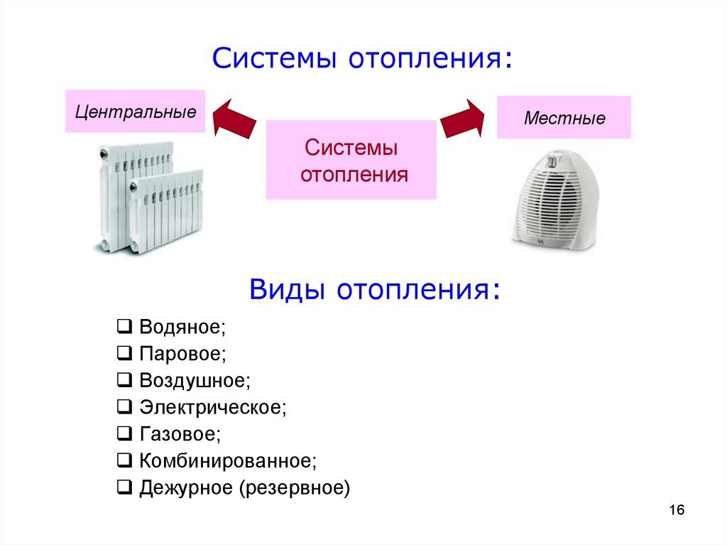 Индивидуальное и центральное отопление: плюсы и минусы - Perfectteam